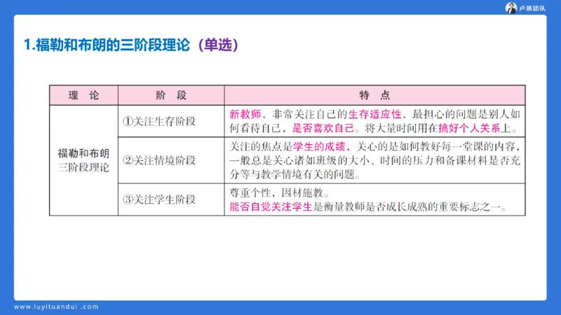 2.17中小学科一教师观+道德模板1_4-教培资料-26年最新资料-同步更新_初中高中教资_2025上中学教资笔试_0525上急救班卢姨（中学科一科二）_25上中学科一急救班_科一课件