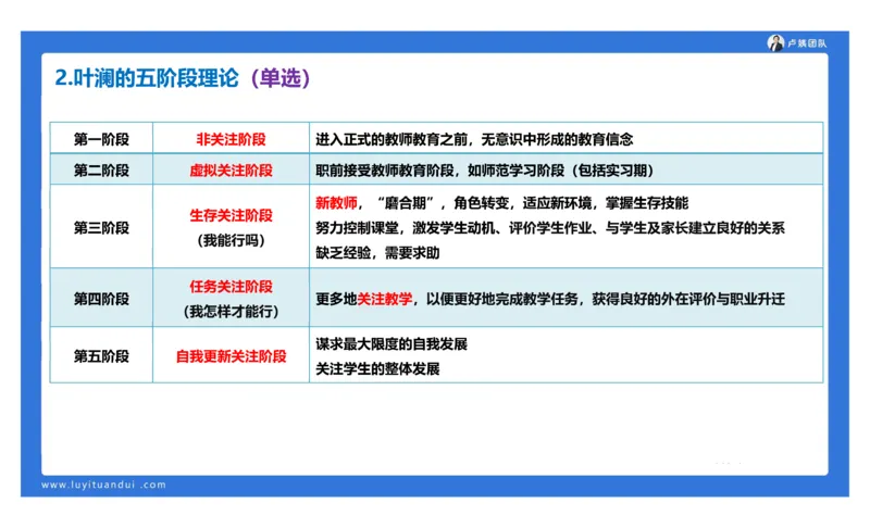 2.17中小学科一教师观+道德模板1_4-教培资料-26年最新资料-同步更新_初中高中教资_2025上中学教资笔试_0525上急救班卢姨（中学科一科二）_25上中学科一急救班_科一课件