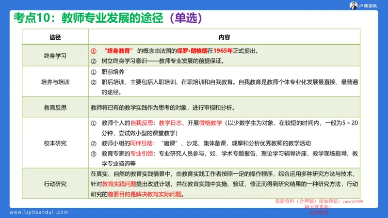 2.17中小学科一教师观+道德模板1_4-教培资料-26年最新资料-同步更新_初中高中教资_2025上中学教资笔试_0525上急救班卢姨（中学科一科二）_25上中学科一急救班_科一课件