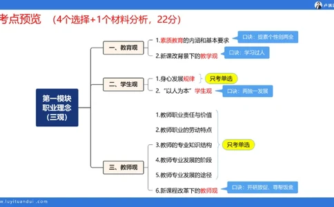 2.17中小学科一教师观+道德模板1_4-教培资料-26年最新资料-同步更新_初中高中教资_2025上中学教资笔试_0525上急救班卢姨（中学科一科二）_25上中学科一急救班_科一课件