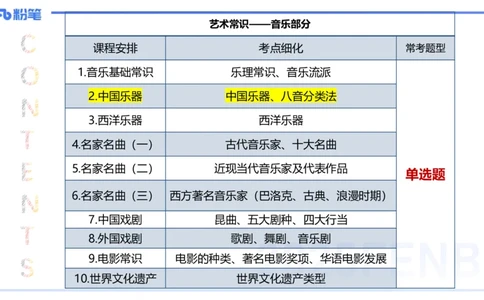 12.14早-艺术常识之中国乐器-张可芯_4-教培资料-26年最新资料-同步更新_初中高中教资_2025上中学教资笔试_0125上-综合素质FB网课_补充课：文化素养（新版）_讲义_2.艺术常识