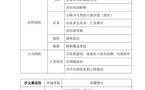选修地理-知识汇编_教资_25下资料合集二_25下最新科三知识点汇编+思维导图-高中_13.地理_03.思维导图+知识汇编