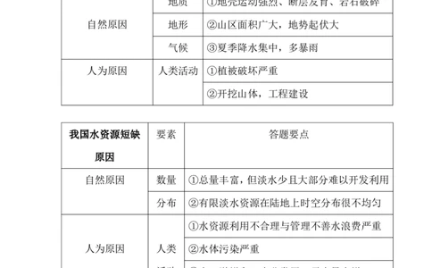 选修地理-知识汇编_教资_25下资料合集二_25下最新科三知识点汇编+思维导图-高中_13.地理_03.思维导图+知识汇编