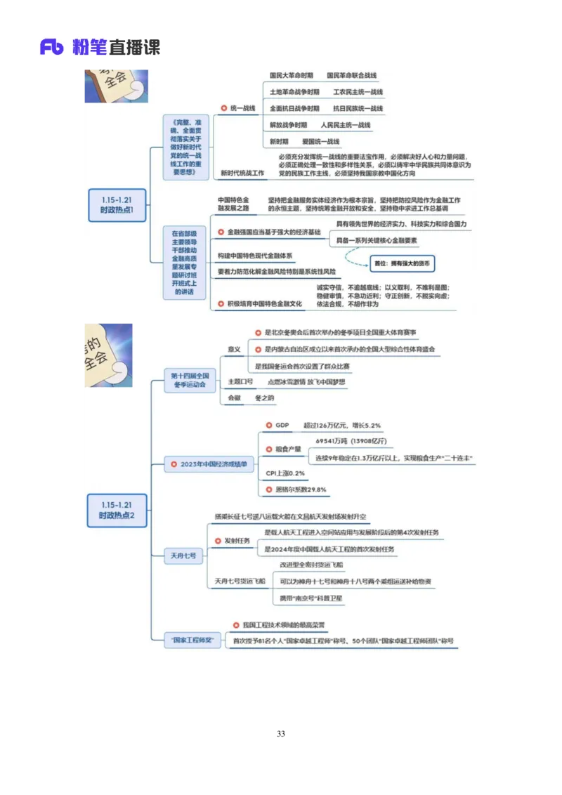 2024.01.24+1月15日-1月21日时政热点精讲+高梓尧+（讲义+笔记）_2026考公资料_（10）粉笔_2025粉笔国考省考980（课＋笔记）_粉笔980（25多省）_1、粉笔时政_讲义