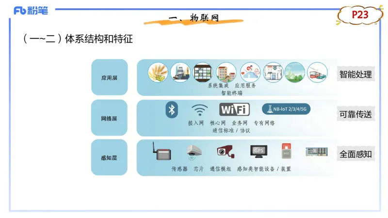 1.17晚-理论精讲-信息和计算机基础3-钮弘俊_4-教培资料-26年最新资料-同步更新_科一科二电子资料合集中小幼（笔记真题知识点汇总等）文件多，按需保存_01西米合集_24上半年系统班