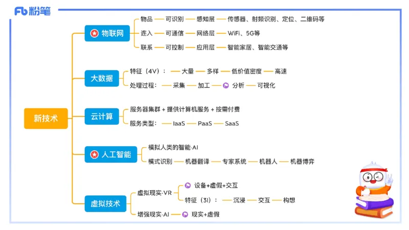 1.17晚-理论精讲-信息和计算机基础3-钮弘俊_4-教培资料-26年最新资料-同步更新_科一科二电子资料合集中小幼（笔记真题知识点汇总等）文件多，按需保存_01西米合集_24上半年系统班