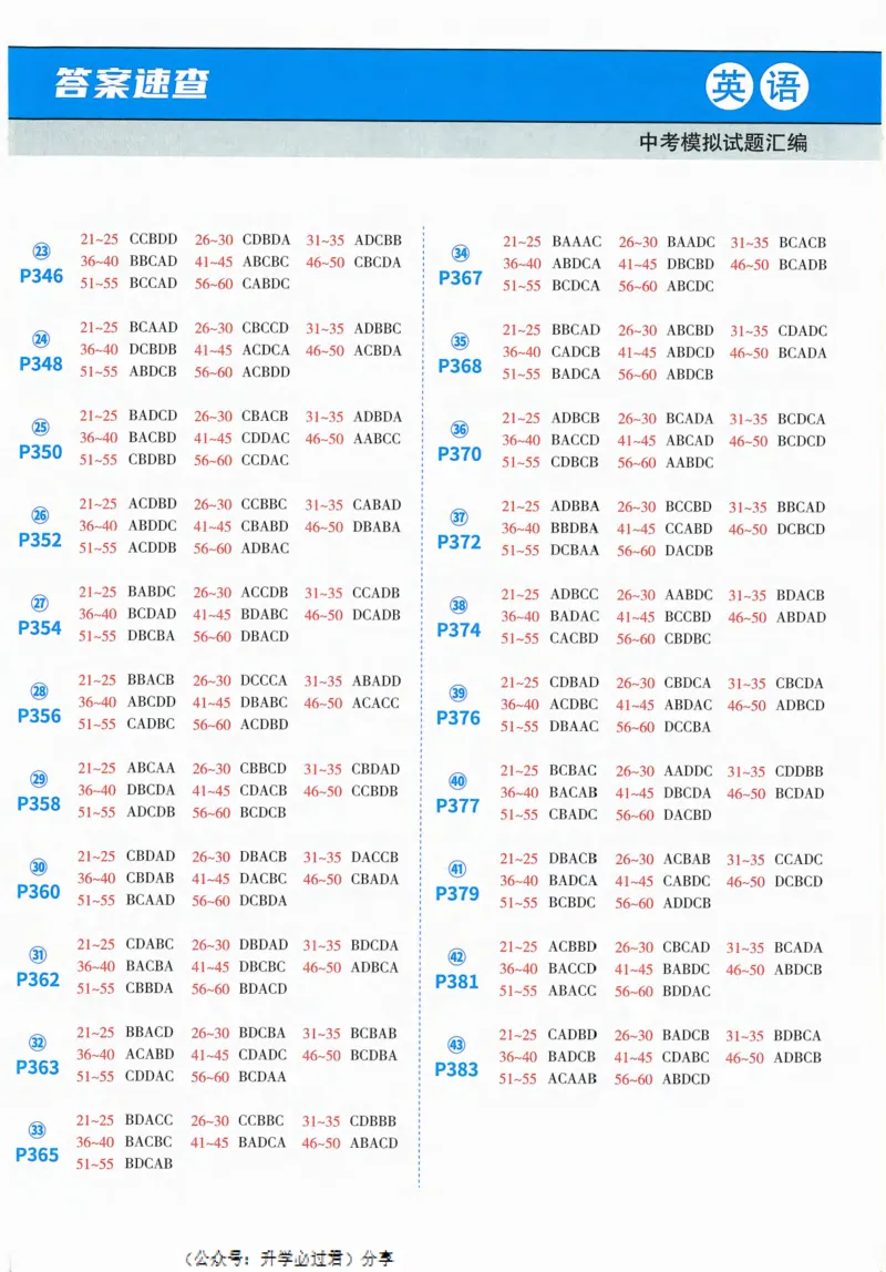 一飞冲天-中考模拟试题汇编-英语参考答案_《一飞冲天-中考专项》2026版_一飞冲天-中考模拟试题汇编（2024版）