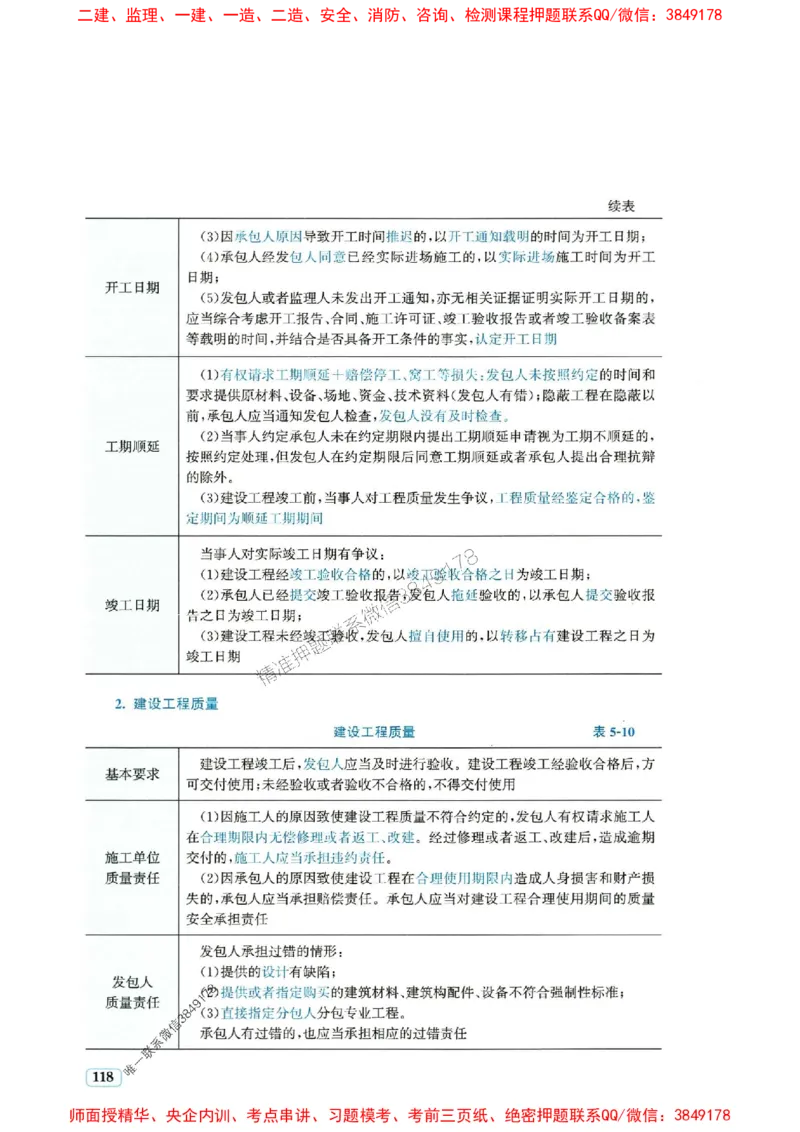 2025年一建法规-233-高清蓝宝典_2026年一级建造师_2026年一建法规_2025年一建法规SVIP_01-精华文档✿电子教材✿历年真题_34-法规《蓝宝典+真题汇编》233推荐