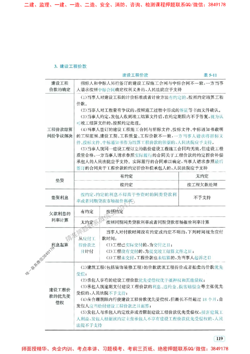 2025年一建法规-233-高清蓝宝典_2026年一级建造师_2026年一建法规_2025年一建法规SVIP_01-精华文档✿电子教材✿历年真题_34-法规《蓝宝典+真题汇编》233推荐