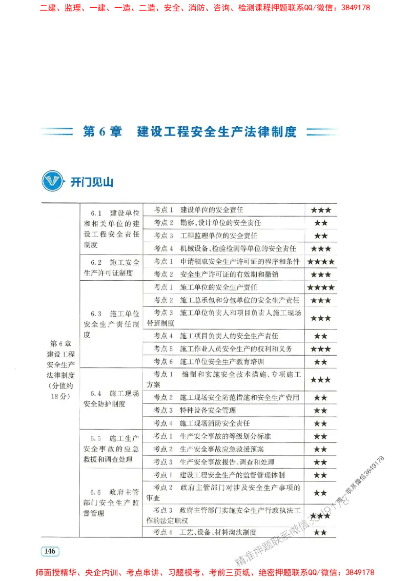 2025年一建法规-233-高清蓝宝典_2026年一级建造师_2026年一建法规_2025年一建法规SVIP_01-精华文档✿电子教材✿历年真题_34-法规《蓝宝典+真题汇编》233推荐