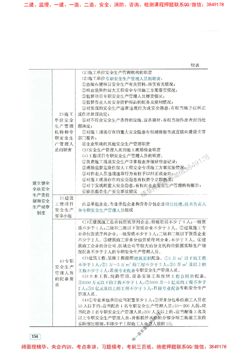 2025年一建法规-233-高清蓝宝典_2026年一级建造师_2026年一建法规_2025年一建法规SVIP_01-精华文档✿电子教材✿历年真题_34-法规《蓝宝典+真题汇编》233推荐