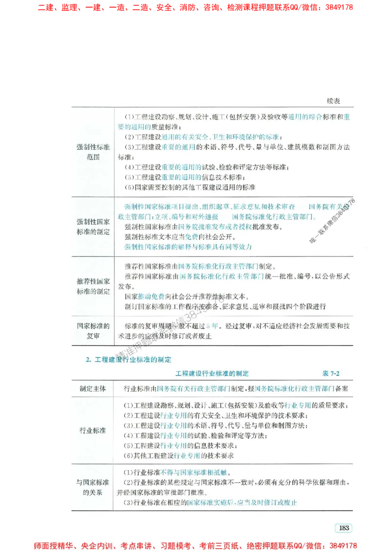 2025年一建法规-233-高清蓝宝典_2026年一级建造师_2026年一建法规_2025年一建法规SVIP_01-精华文档✿电子教材✿历年真题_34-法规《蓝宝典+真题汇编》233推荐