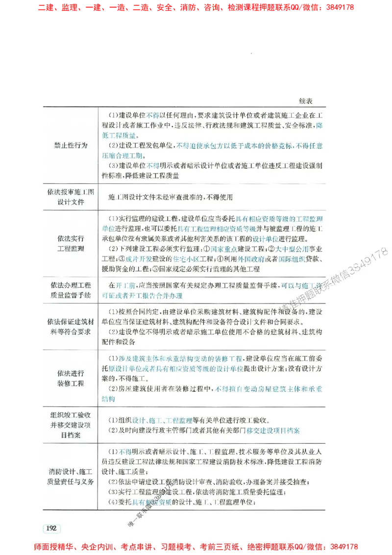 2025年一建法规-233-高清蓝宝典_2026年一级建造师_2026年一建法规_2025年一建法规SVIP_01-精华文档✿电子教材✿历年真题_34-法规《蓝宝典+真题汇编》233推荐