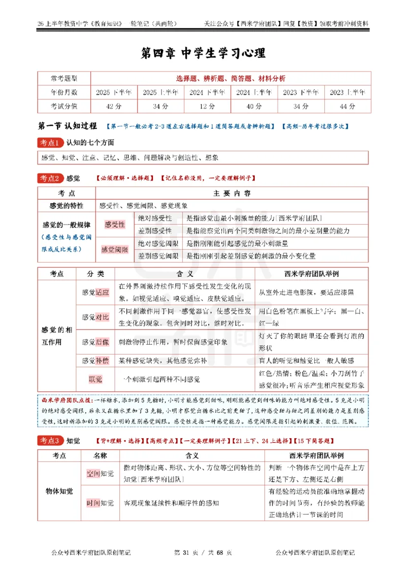 西米学府26上中学-教育知识与能力（中学科二）一轮笔记_教资_26上西米学府一轮重点笔记（中学科一）