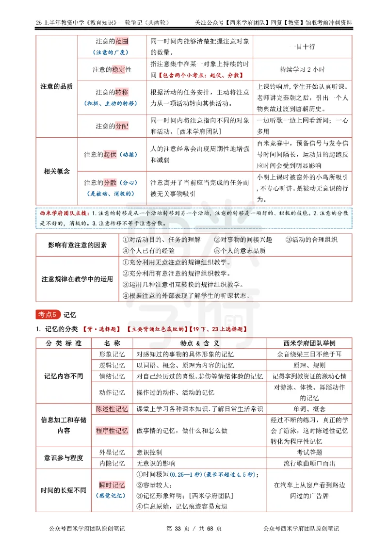 西米学府26上中学-教育知识与能力（中学科二）一轮笔记_教资_26上西米学府一轮重点笔记（中学科一）
