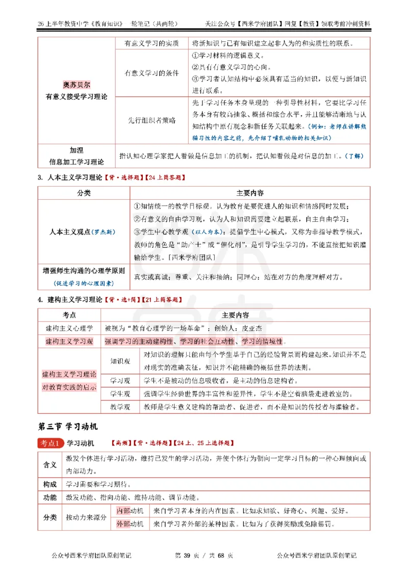 西米学府26上中学-教育知识与能力（中学科二）一轮笔记_教资_26上西米学府一轮重点笔记（中学科一）