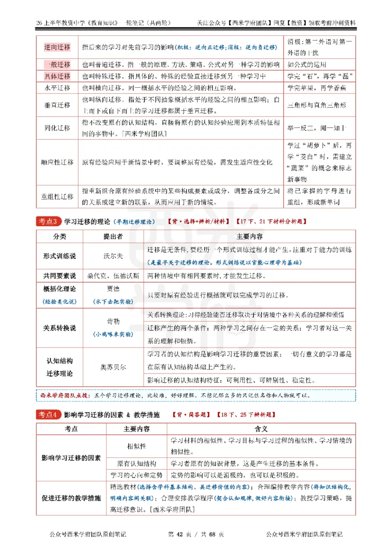 西米学府26上中学-教育知识与能力（中学科二）一轮笔记_教资_26上西米学府一轮重点笔记（中学科一）