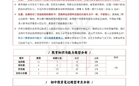 西米学府26上中学-教育知识与能力（中学科二）一轮笔记_教资_26上西米学府一轮重点笔记（中学科一）