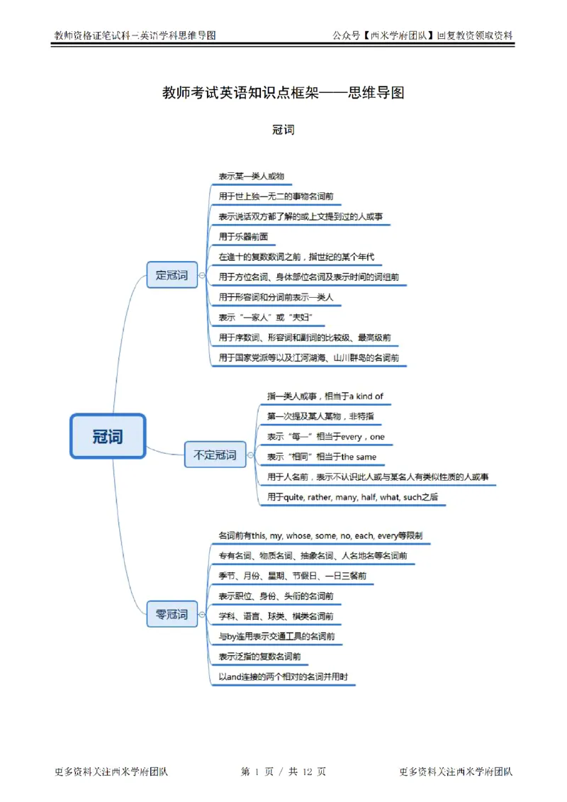 思维导图（英语）_教资_25下资料合集二_25下最新科三知识点汇编+思维导图-高中_03.英语_03.思维导图+知识汇编