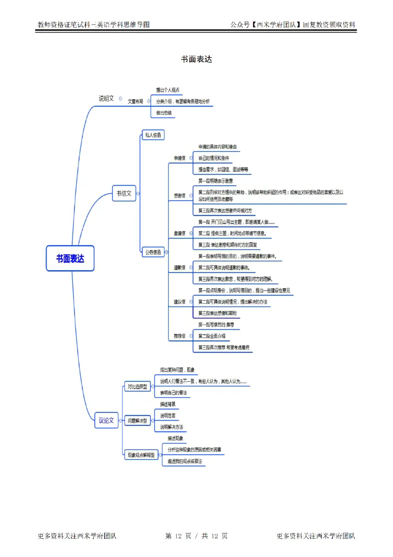 思维导图（英语）_教资_25下资料合集二_25下最新科三知识点汇编+思维导图-高中_03.英语_03.思维导图+知识汇编