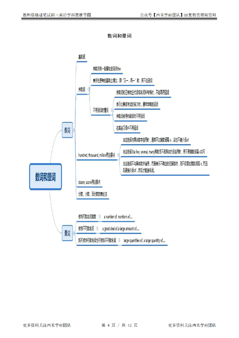 思维导图（英语）_教资_25下资料合集二_25下最新科三知识点汇编+思维导图-高中_03.英语_03.思维导图+知识汇编