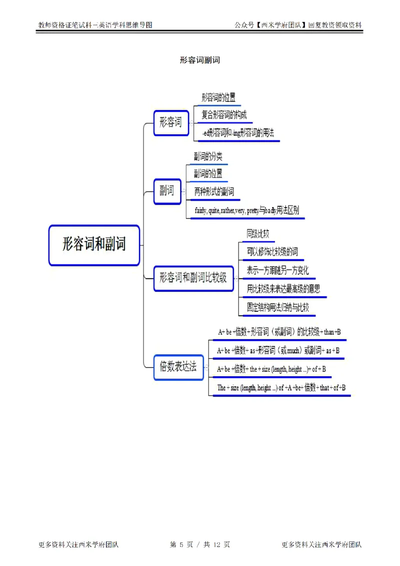 思维导图（英语）_教资_25下资料合集二_25下最新科三知识点汇编+思维导图-高中_03.英语_03.思维导图+知识汇编
