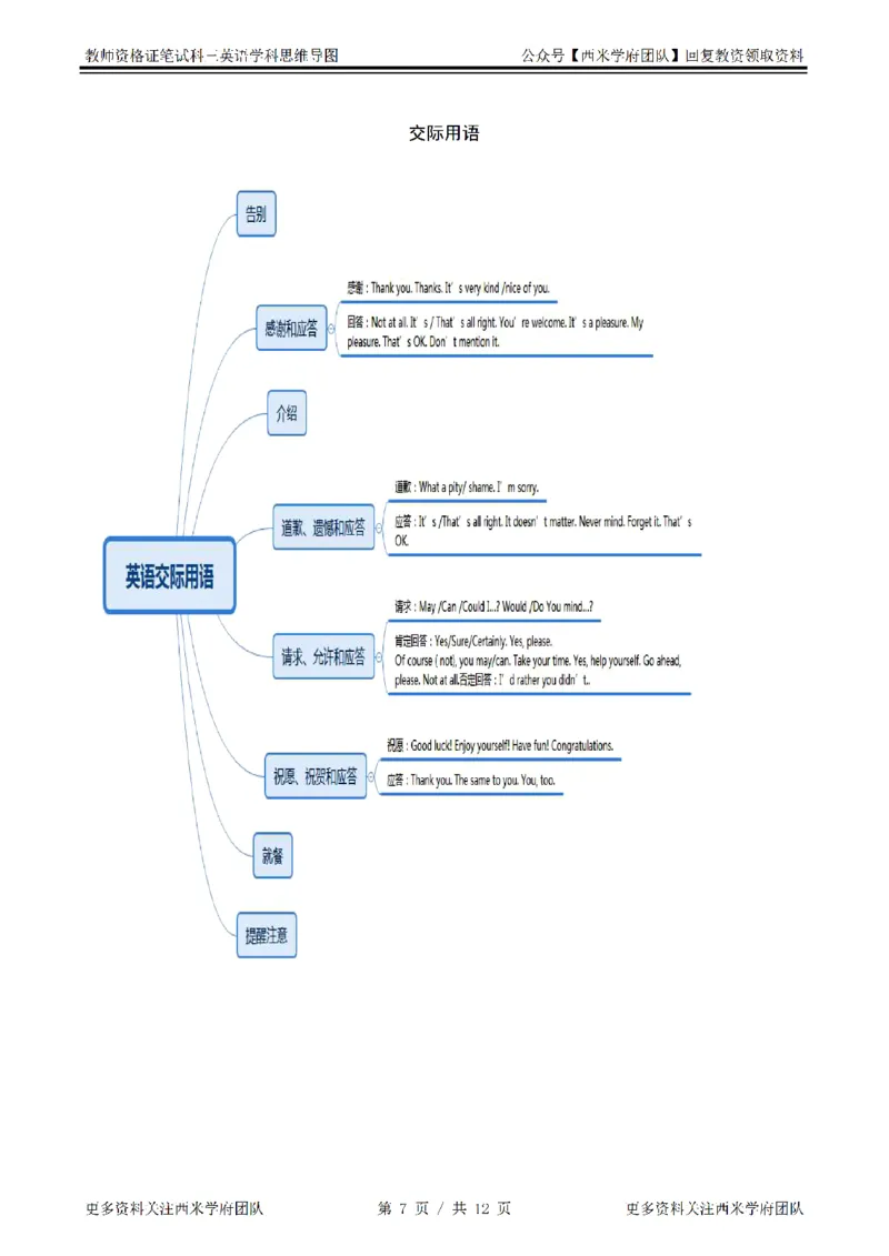 思维导图（英语）_教资_25下资料合集二_25下最新科三知识点汇编+思维导图-高中_03.英语_03.思维导图+知识汇编