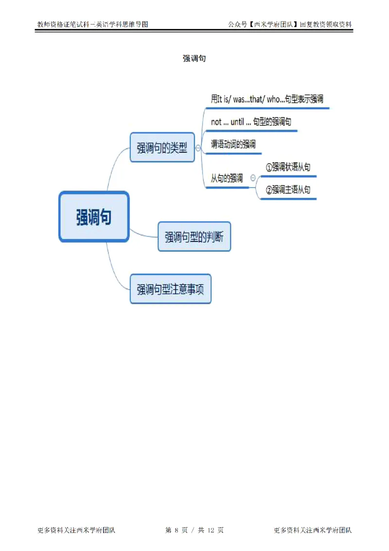 思维导图（英语）_教资_25下资料合集二_25下最新科三知识点汇编+思维导图-高中_03.英语_03.思维导图+知识汇编