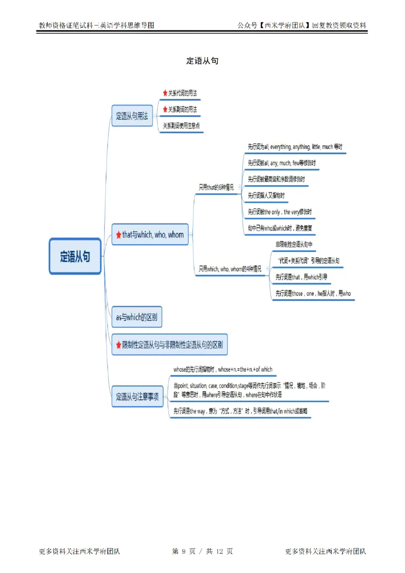 思维导图（英语）_教资_25下资料合集二_25下最新科三知识点汇编+思维导图-高中_03.英语_03.思维导图+知识汇编