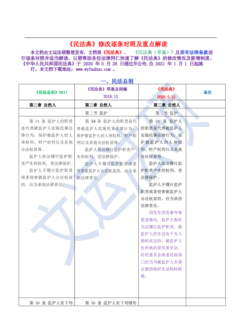 《民法典》修改逐条对照及重点解读全文_法硕法学真题（2010-2025）_2.赠品_2.民法典司法解释