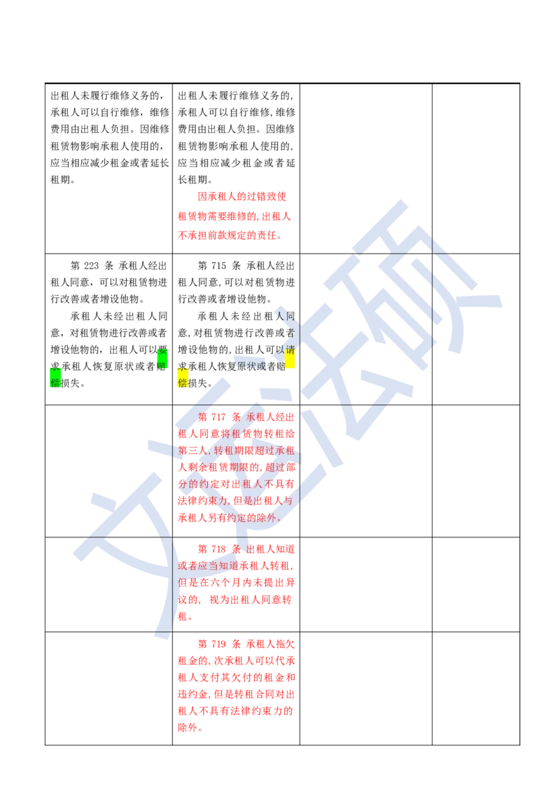 《民法典》修改逐条对照及重点解读全文_法硕法学真题（2010-2025）_2.赠品_2.民法典司法解释