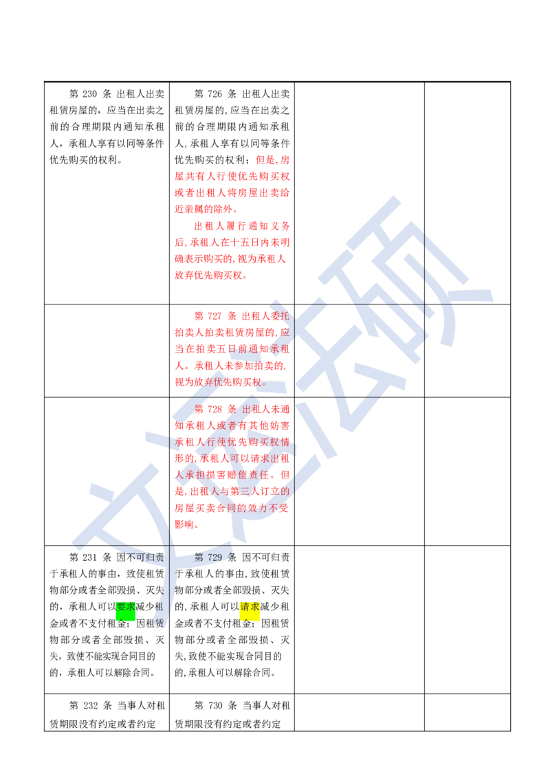 《民法典》修改逐条对照及重点解读全文_法硕法学真题（2010-2025）_2.赠品_2.民法典司法解释