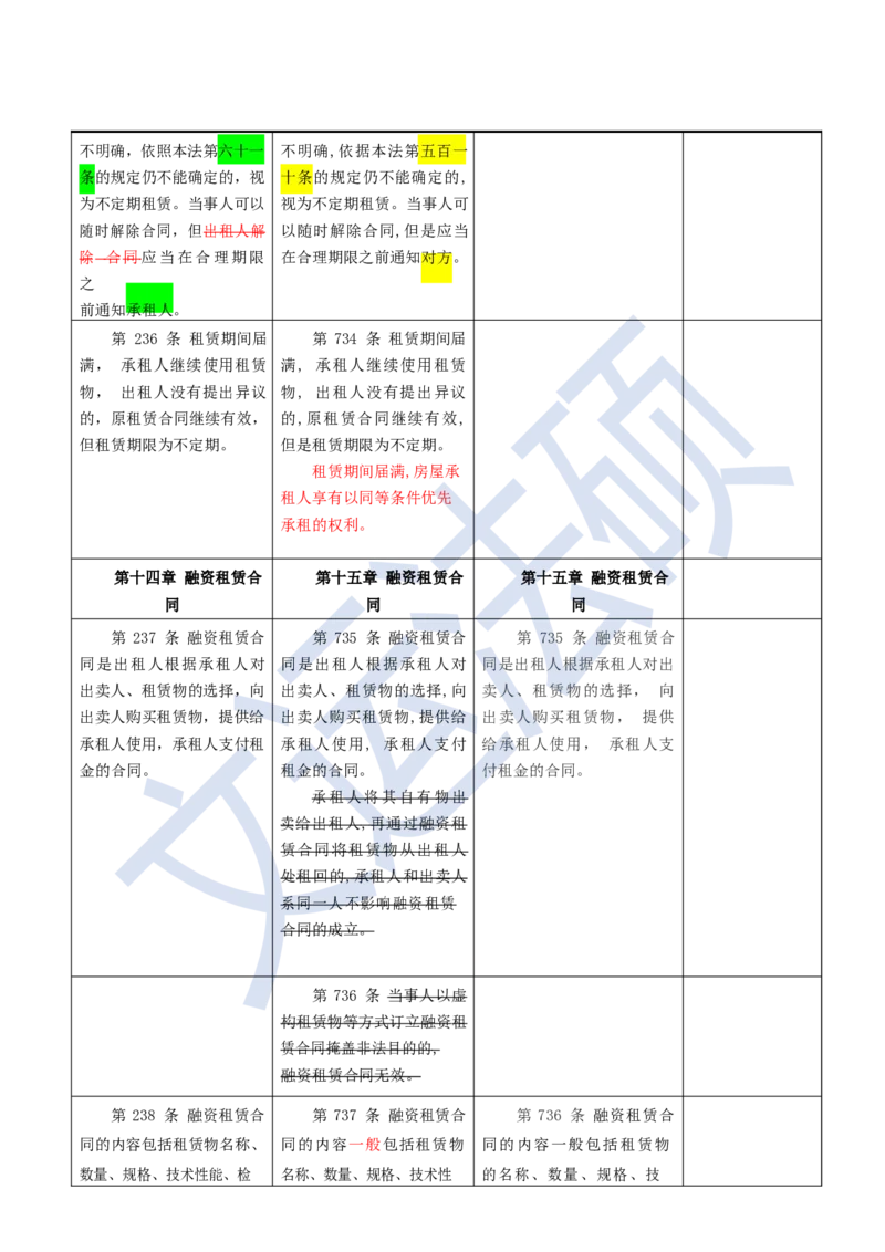 《民法典》修改逐条对照及重点解读全文_法硕法学真题（2010-2025）_2.赠品_2.民法典司法解释