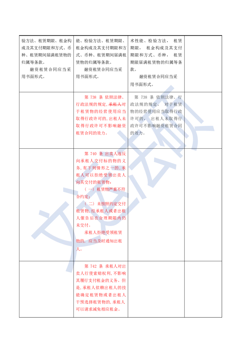 《民法典》修改逐条对照及重点解读全文_法硕法学真题（2010-2025）_2.赠品_2.民法典司法解释