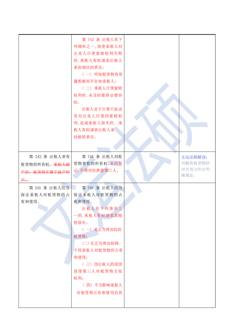 《民法典》修改逐条对照及重点解读全文_法硕法学真题（2010-2025）_2.赠品_2.民法典司法解释
