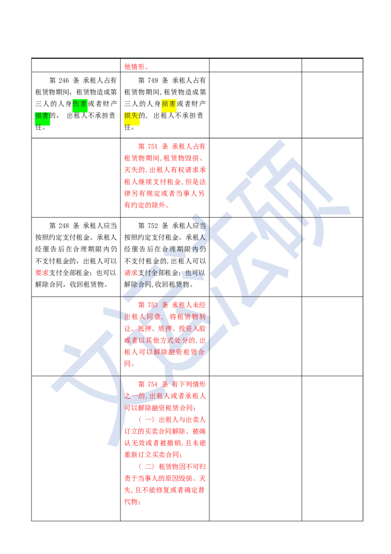 《民法典》修改逐条对照及重点解读全文_法硕法学真题（2010-2025）_2.赠品_2.民法典司法解释