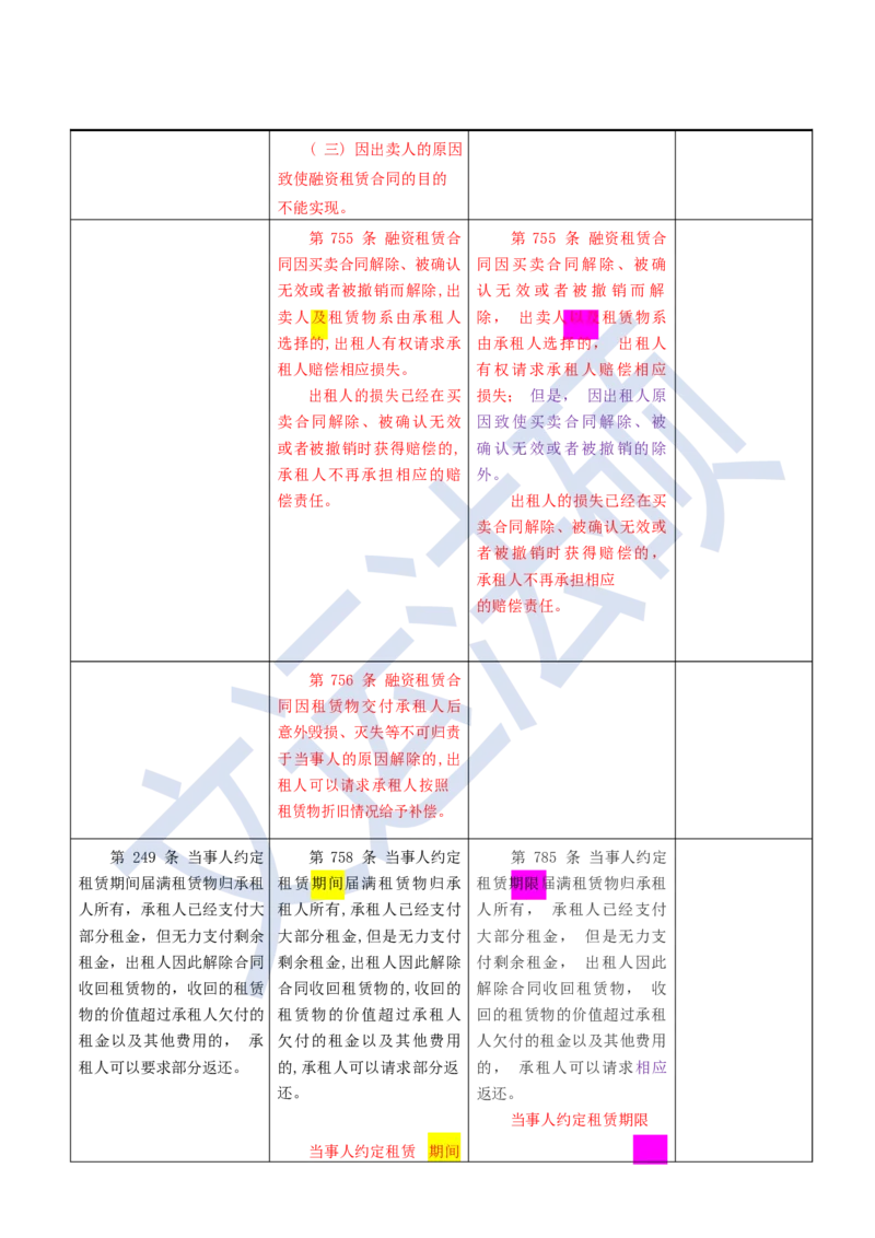 《民法典》修改逐条对照及重点解读全文_法硕法学真题（2010-2025）_2.赠品_2.民法典司法解释