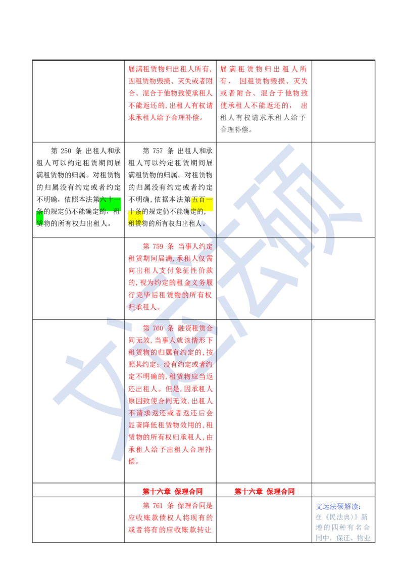《民法典》修改逐条对照及重点解读全文_法硕法学真题（2010-2025）_2.赠品_2.民法典司法解释