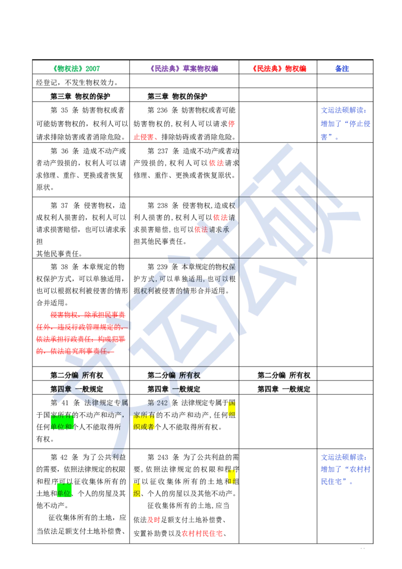 《民法典》修改逐条对照及重点解读全文_法硕法学真题（2010-2025）_2.赠品_2.民法典司法解释