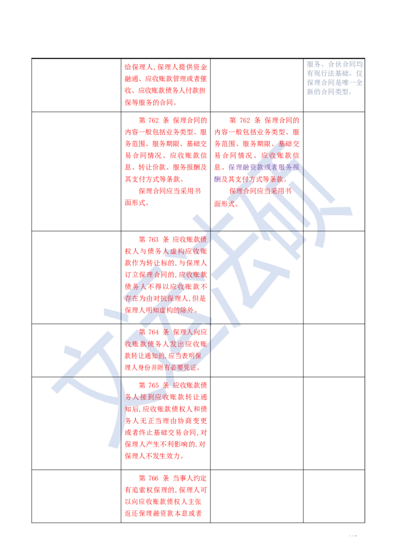 《民法典》修改逐条对照及重点解读全文_法硕法学真题（2010-2025）_2.赠品_2.民法典司法解释