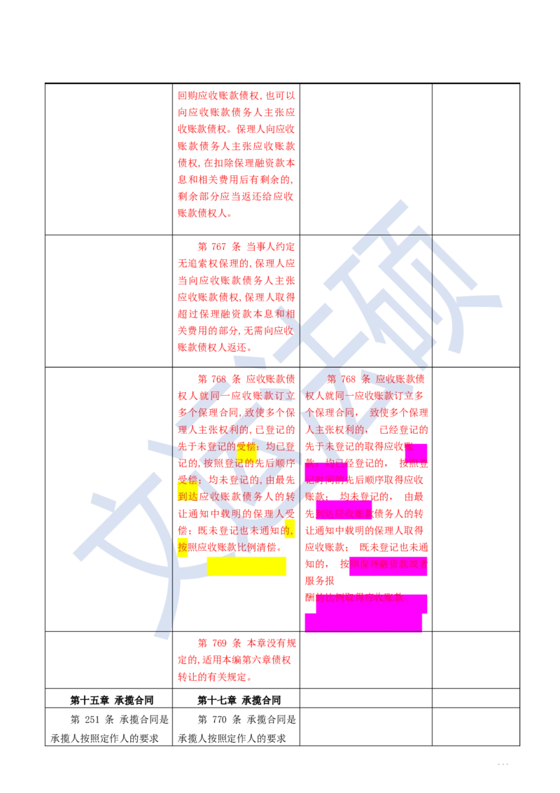 《民法典》修改逐条对照及重点解读全文_法硕法学真题（2010-2025）_2.赠品_2.民法典司法解释
