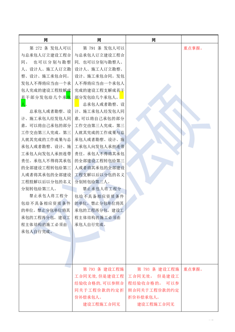 《民法典》修改逐条对照及重点解读全文_法硕法学真题（2010-2025）_2.赠品_2.民法典司法解释