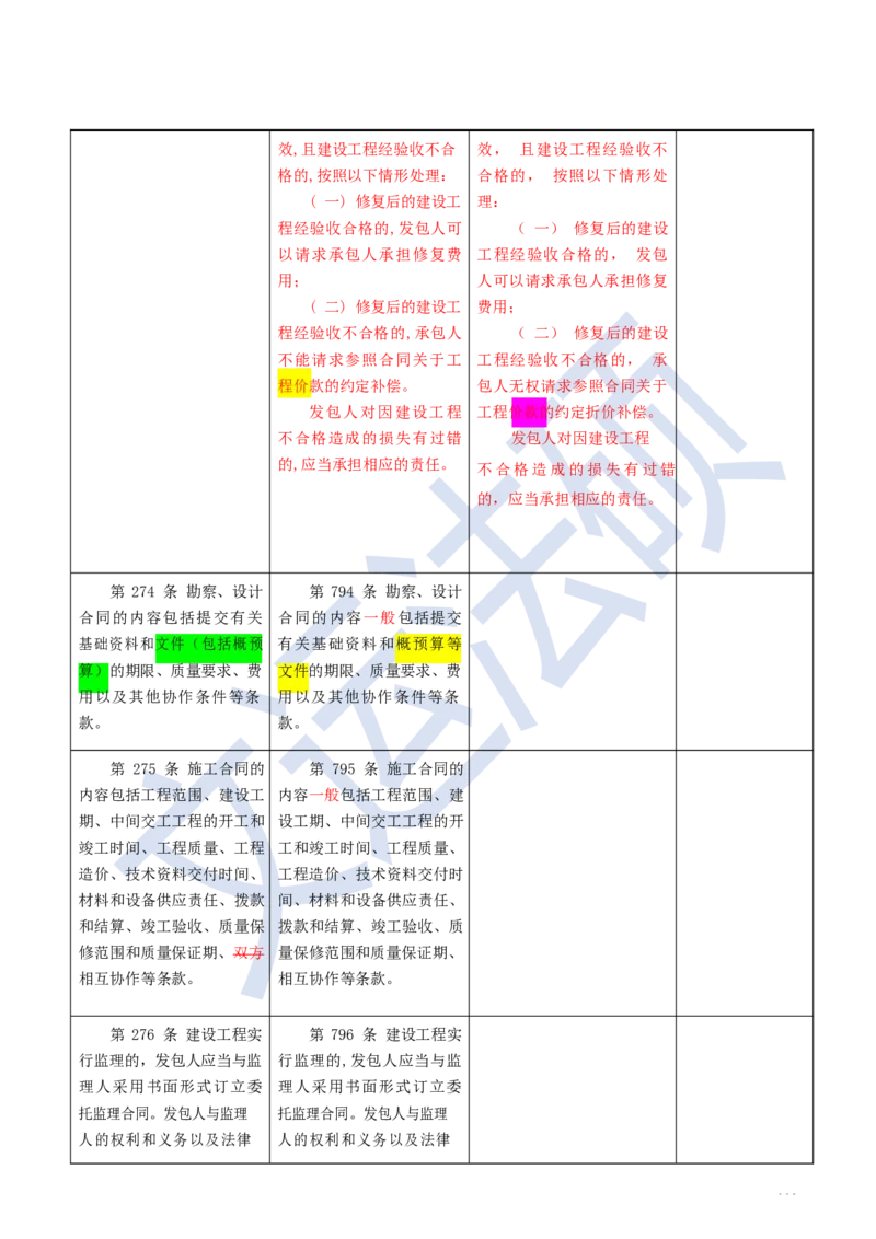《民法典》修改逐条对照及重点解读全文_法硕法学真题（2010-2025）_2.赠品_2.民法典司法解释