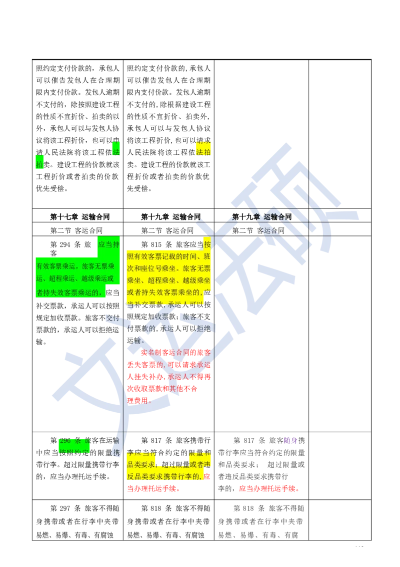 《民法典》修改逐条对照及重点解读全文_法硕法学真题（2010-2025）_2.赠品_2.民法典司法解释