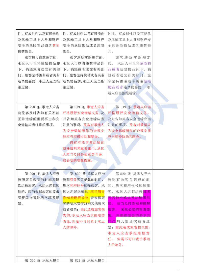 《民法典》修改逐条对照及重点解读全文_法硕法学真题（2010-2025）_2.赠品_2.民法典司法解释