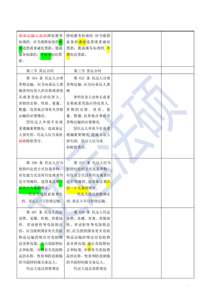 《民法典》修改逐条对照及重点解读全文_法硕法学真题（2010-2025）_2.赠品_2.民法典司法解释
