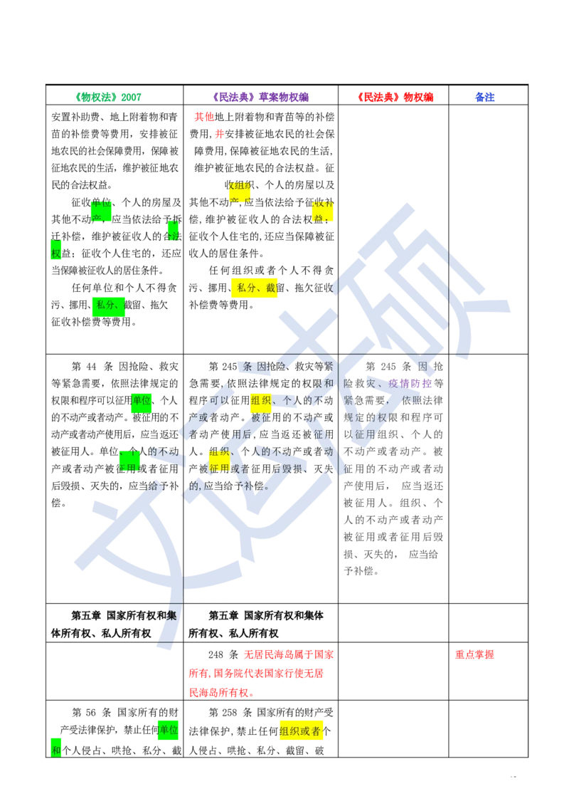 《民法典》修改逐条对照及重点解读全文_法硕法学真题（2010-2025）_2.赠品_2.民法典司法解释