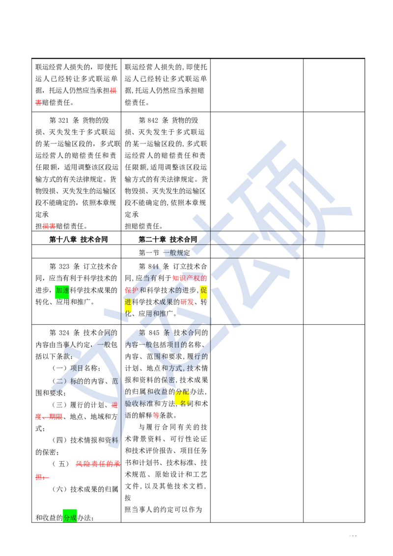 《民法典》修改逐条对照及重点解读全文_法硕法学真题（2010-2025）_2.赠品_2.民法典司法解释