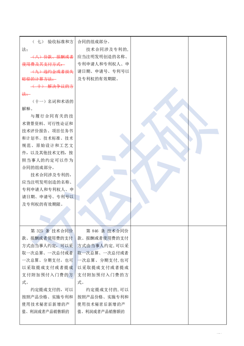 《民法典》修改逐条对照及重点解读全文_法硕法学真题（2010-2025）_2.赠品_2.民法典司法解释