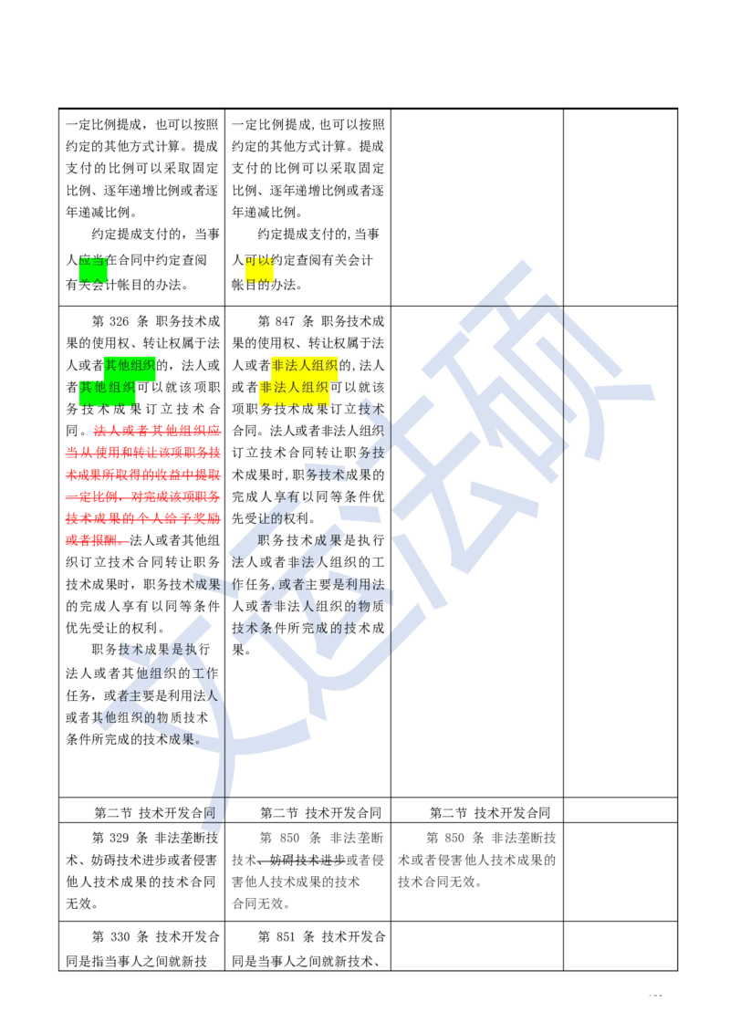 《民法典》修改逐条对照及重点解读全文_法硕法学真题（2010-2025）_2.赠品_2.民法典司法解释